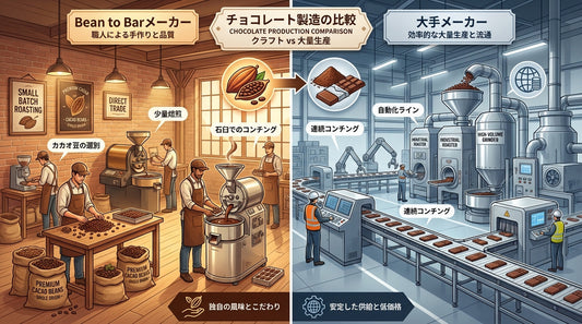 Bean to Barチョコレートの展望 ―クラフトシップを超えて―