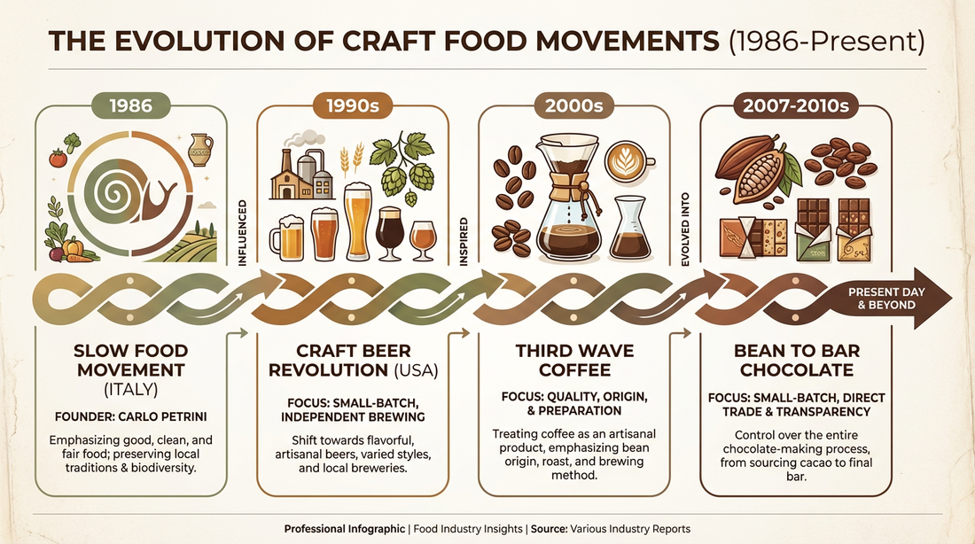 なぜ今、Bean to Barなのか？——クラフトムーブメントが食品業界にもたらした価値観の転換