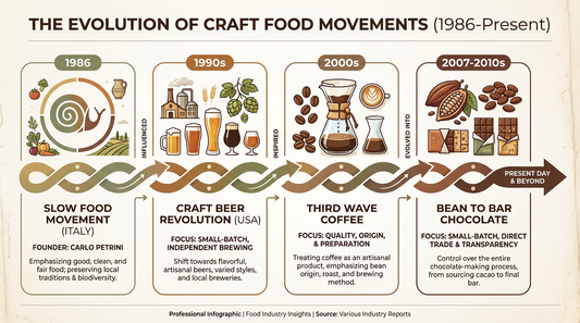なぜ今、Bean to Barなのか？——クラフトムーブメントが食品業界にもたらした価値観の転換